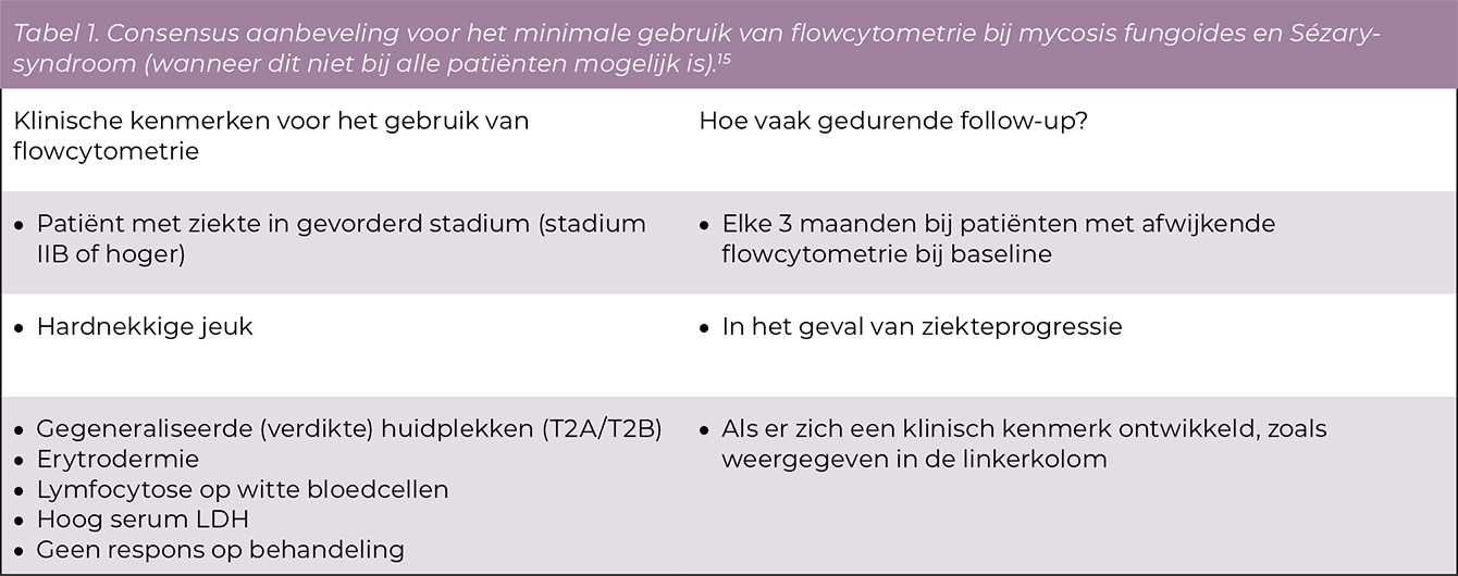 MOGAMULIZUMAB BIJ MYCOSIS FUNGOIDES EN SÉZARY SYNDROOM NTVH